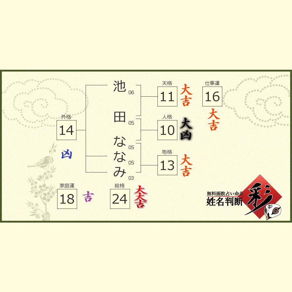 池田 ななみさんの診断結果 姓名判断 彩