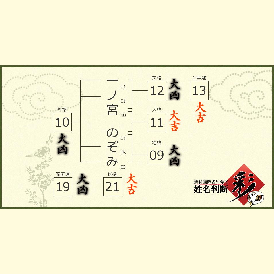 一ノ宮 のぞみさんの診断結果 姓名判断 彩