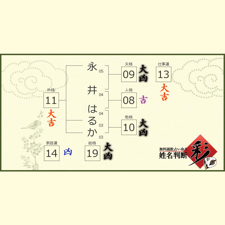 永井 はるかさんの診断結果 姓名判断 彩