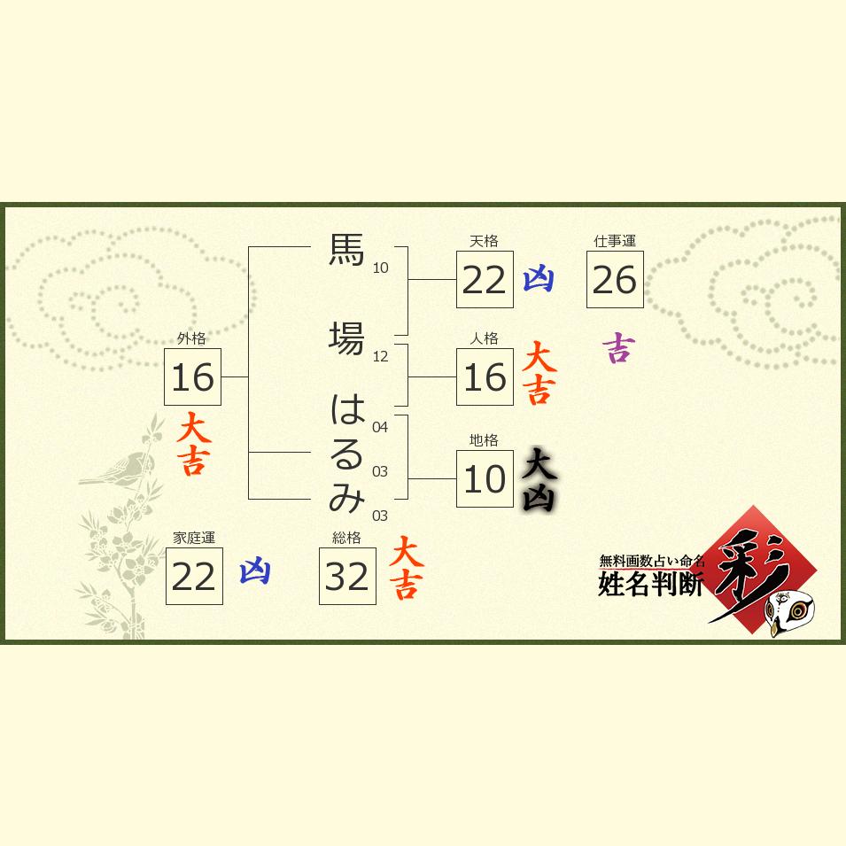 馬場 はるみさんの診断結果 姓名判断 彩