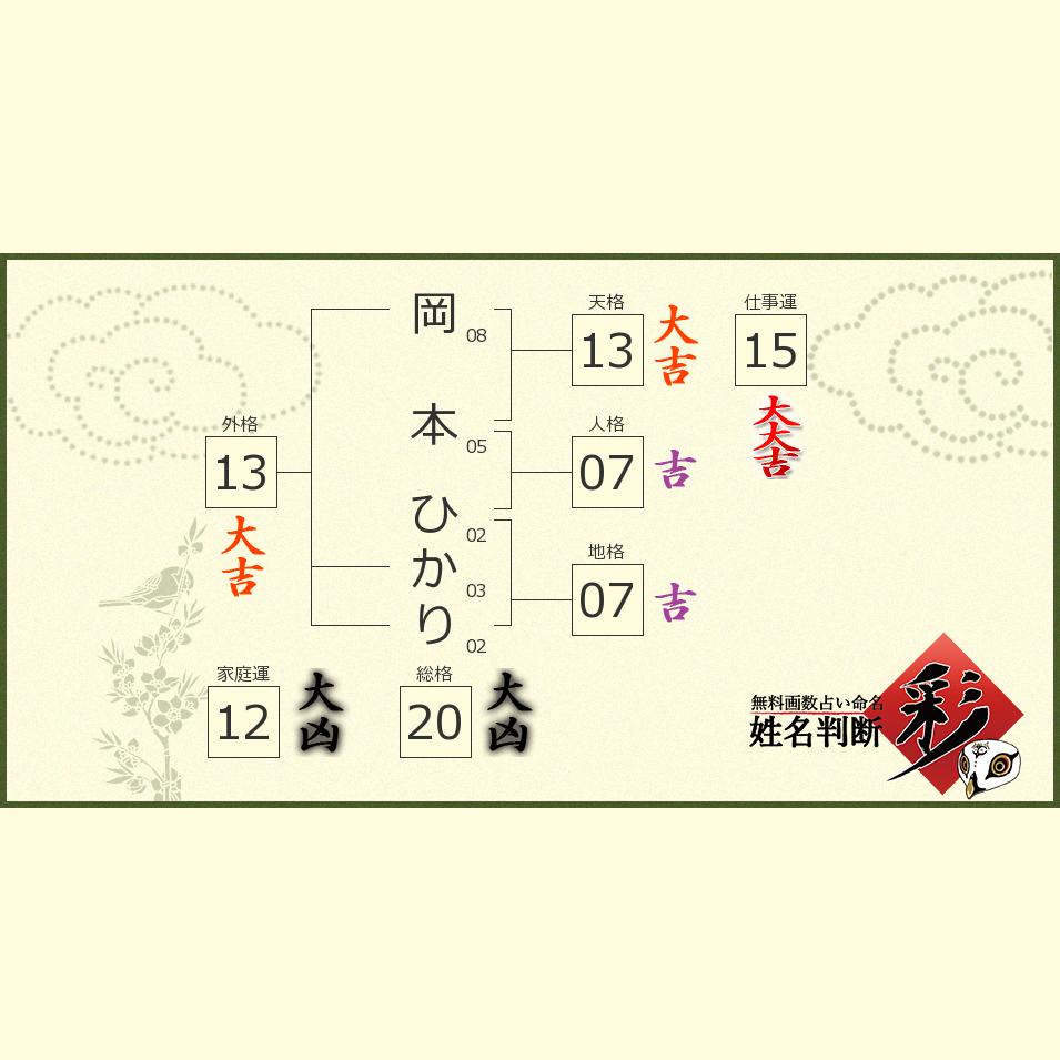岡本 ひかりさんの診断結果 姓名判断 彩
