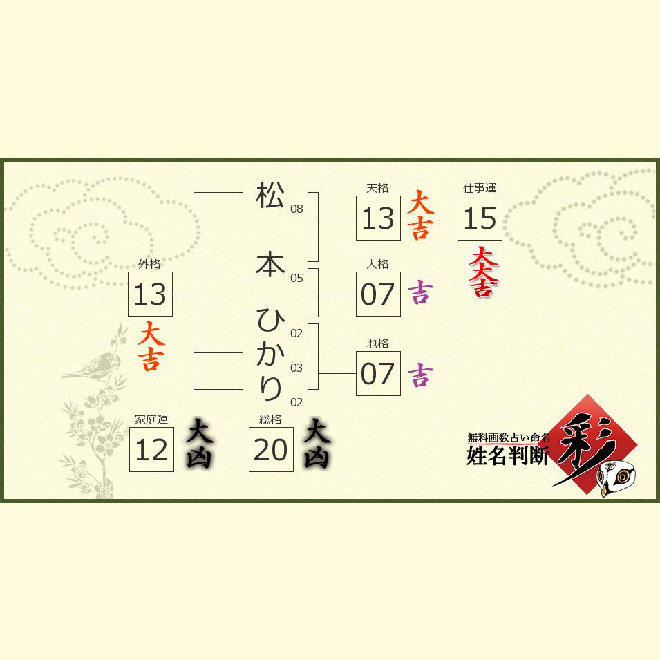 松本 ひかりさんの診断結果 姓名判断 彩