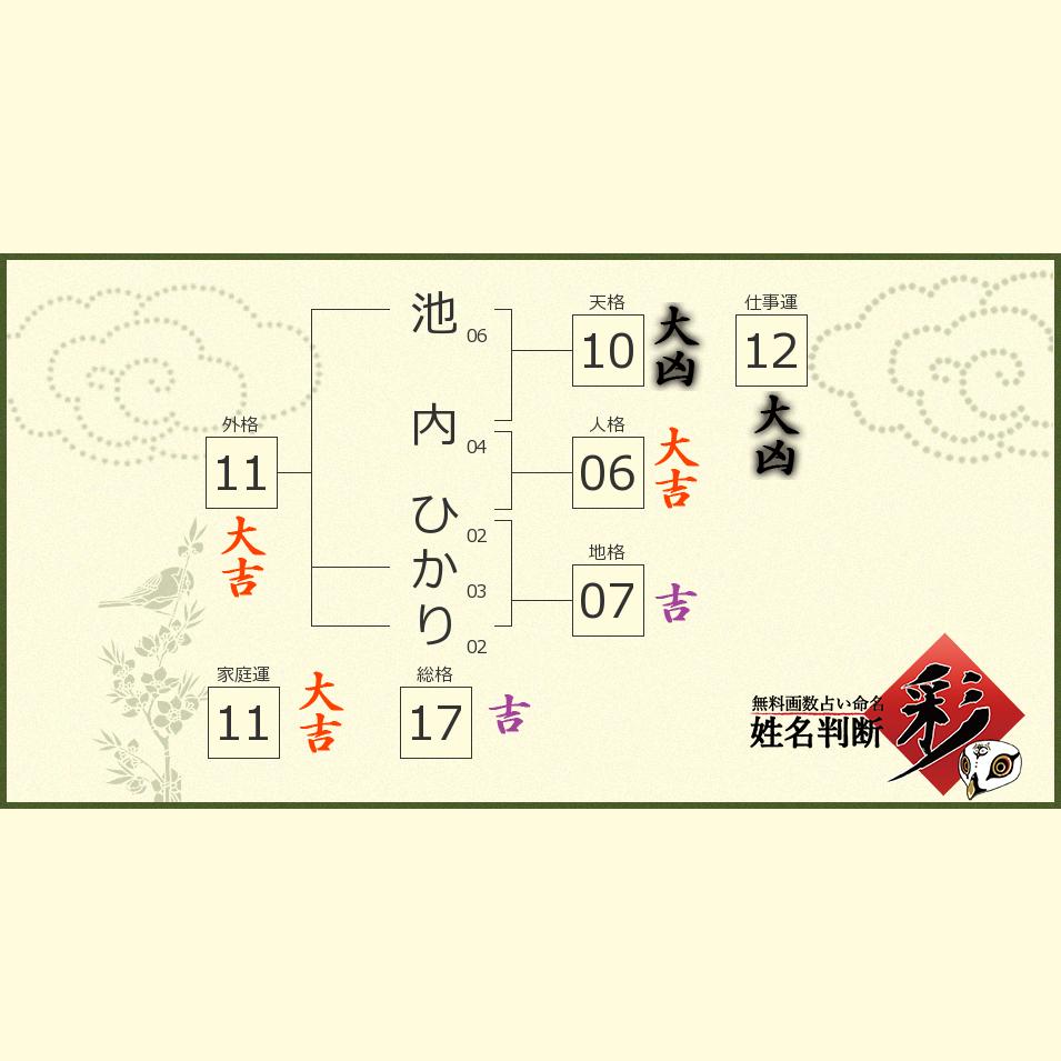 池内 ひかりさんの診断結果 姓名判断 彩