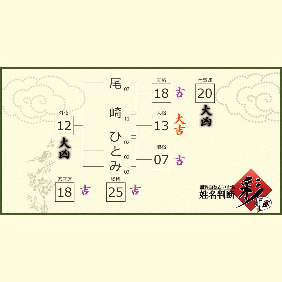 尾崎 ひとみさんの診断結果 姓名判断 彩
