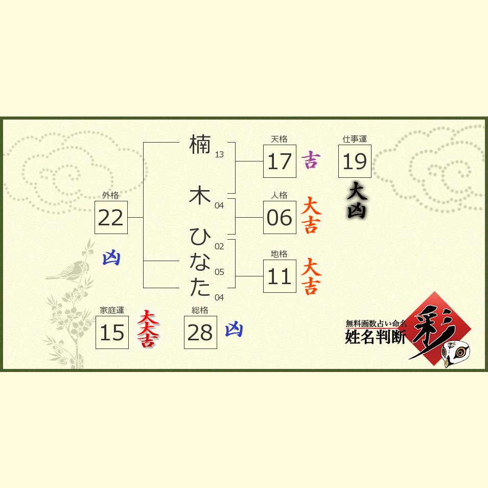 楠木 ひなたさんの診断結果 姓名判断 彩