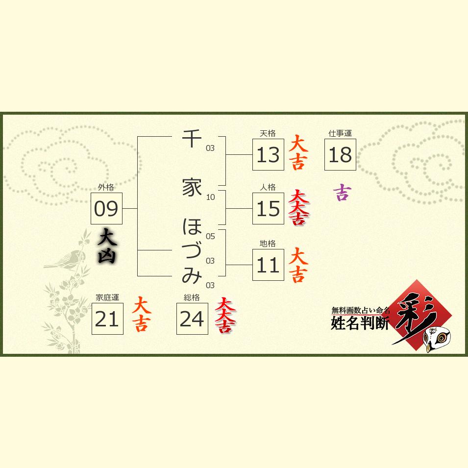 千家 ほづみさんの診断結果 姓名判断 彩