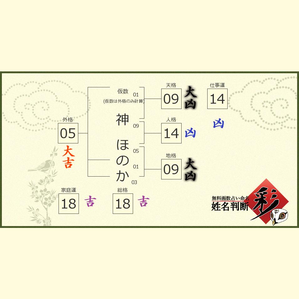 神 ほのかさんの診断結果 姓名判断 彩