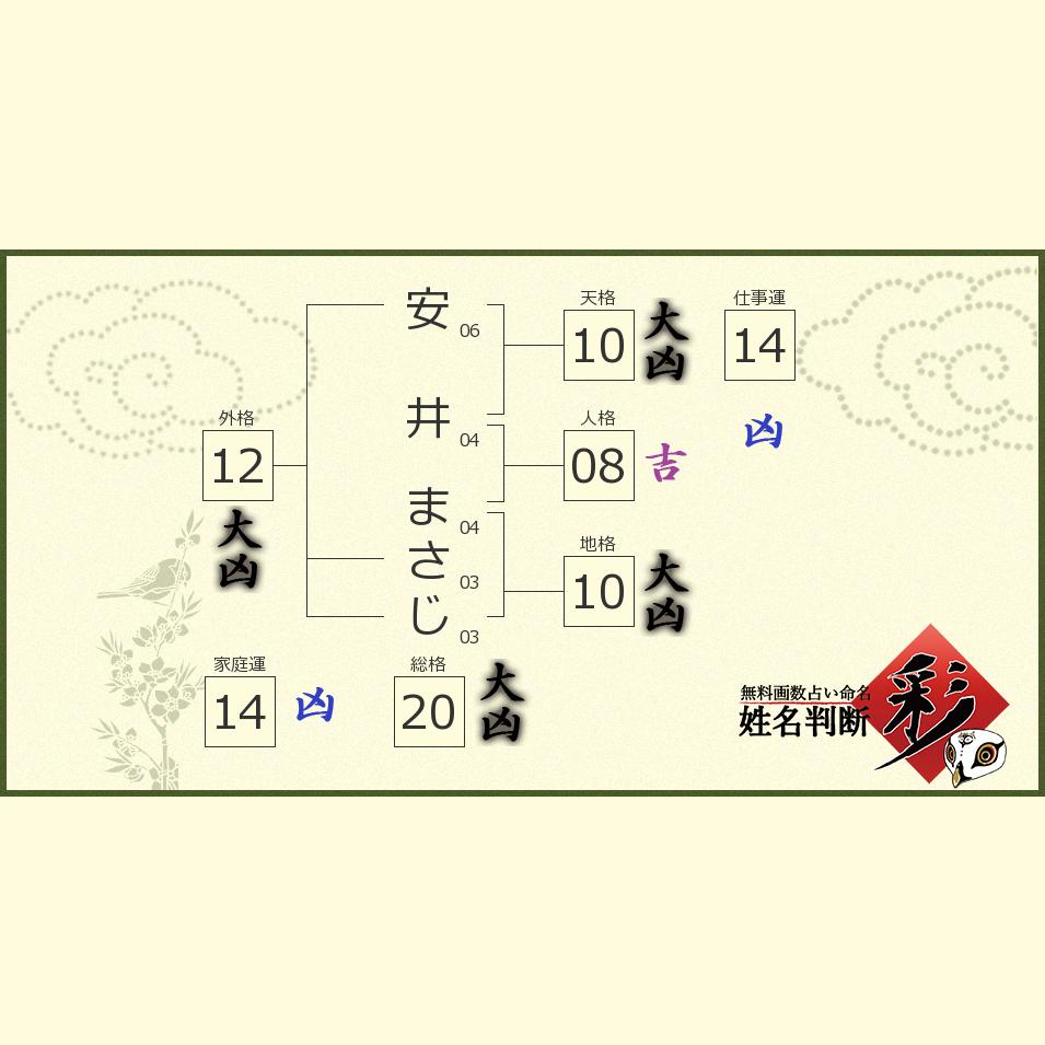 安井 まさじさんの診断結果 姓名判断 彩