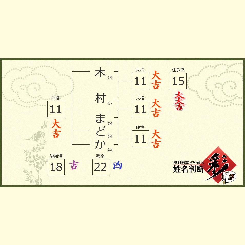 木村 まどかさんの診断結果 姓名判断 彩