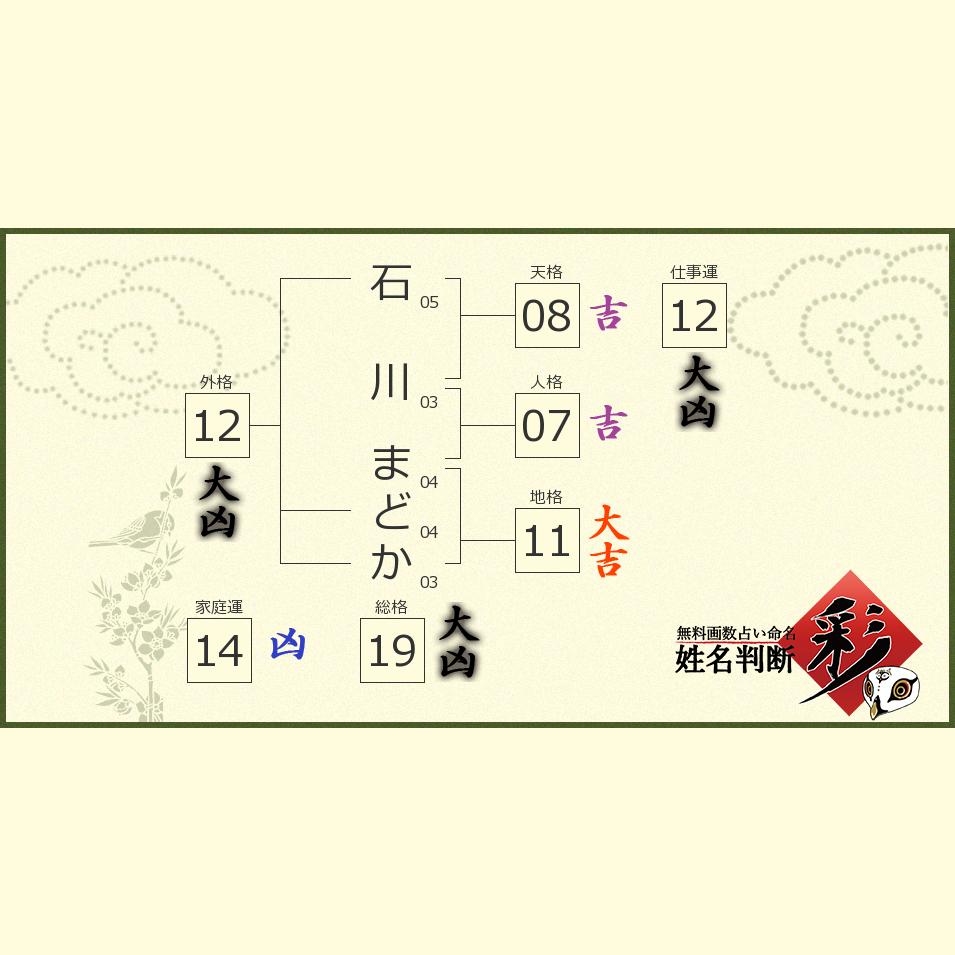 石川 まどかさんの診断結果 姓名判断 彩