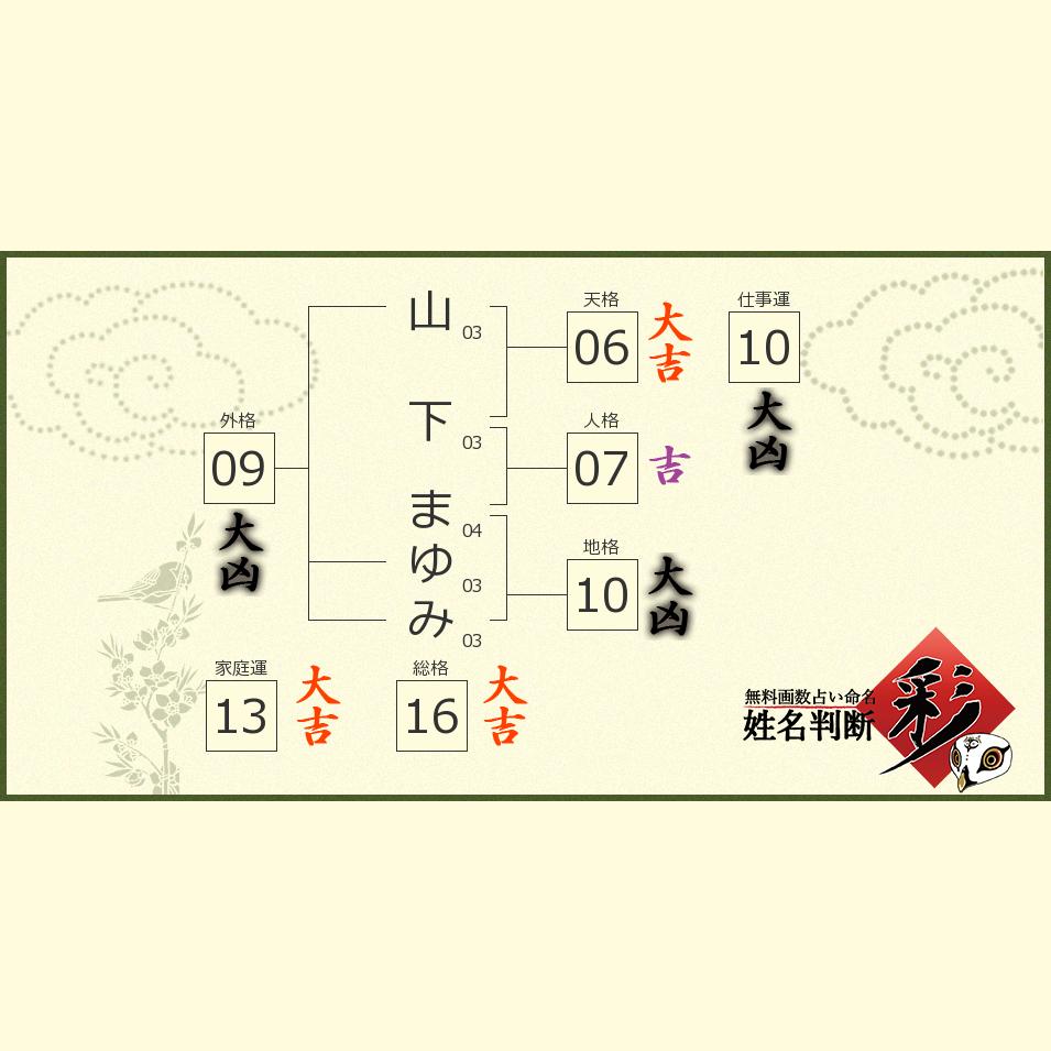 山下 まゆみさんの診断結果 姓名判断 彩