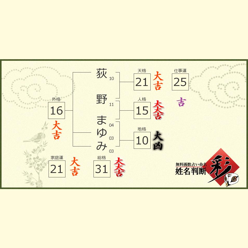荻野 まゆみさんの診断結果 姓名判断 彩