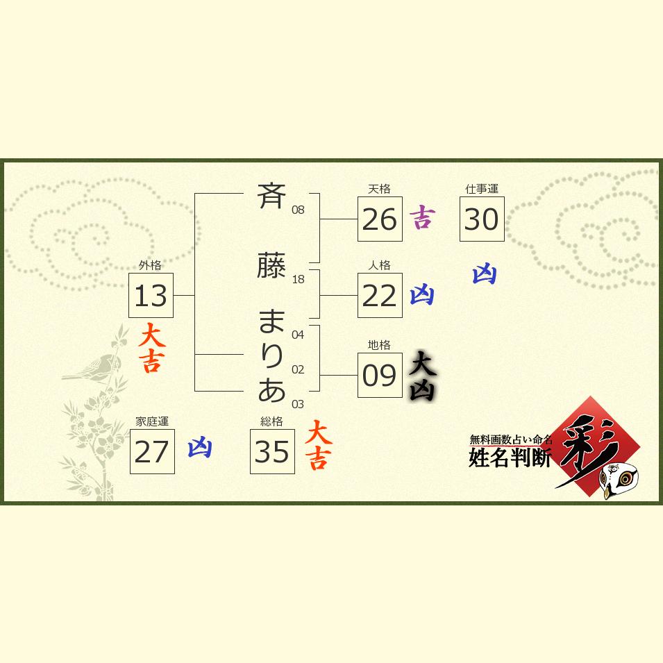 斉藤 まりあさんの診断結果 姓名判断 彩