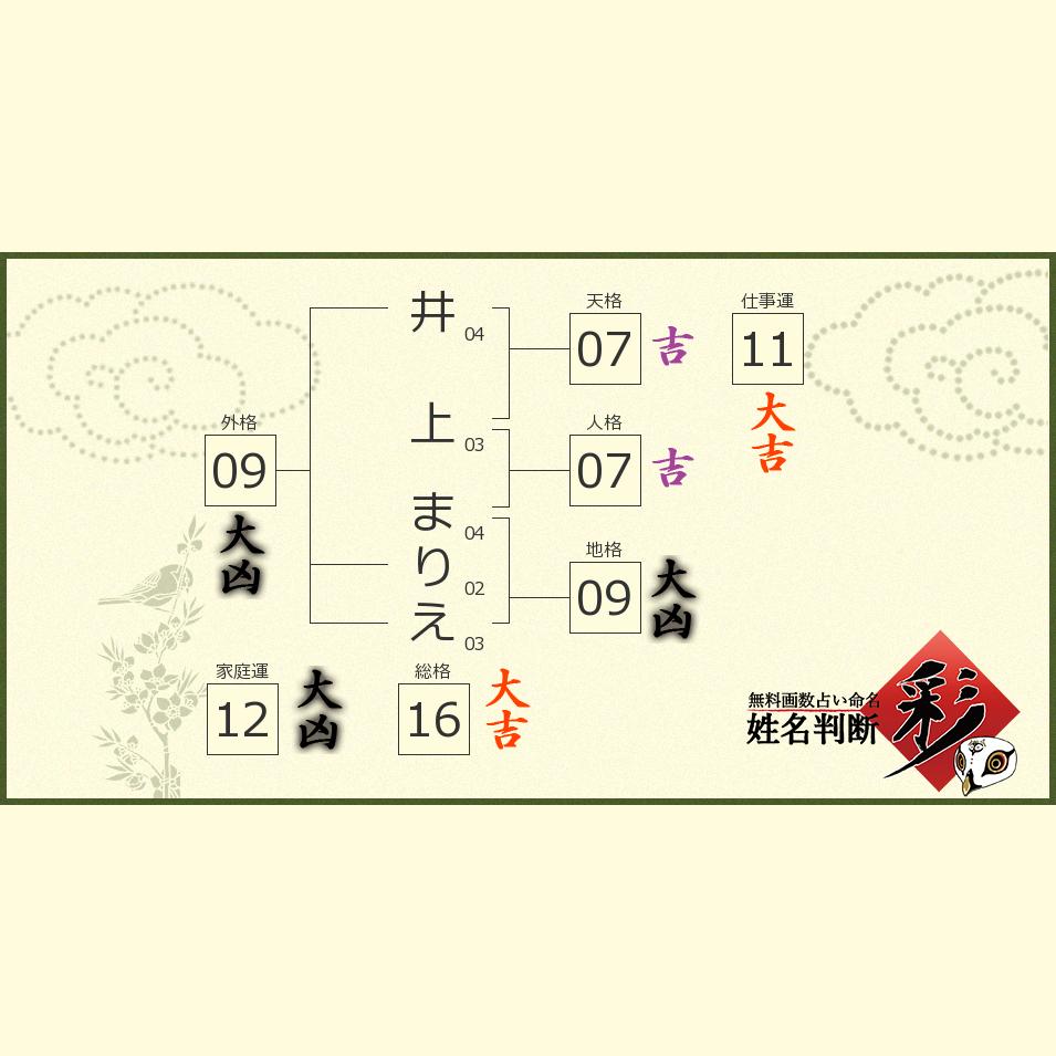 井上 まりえさんの診断結果 姓名判断 彩