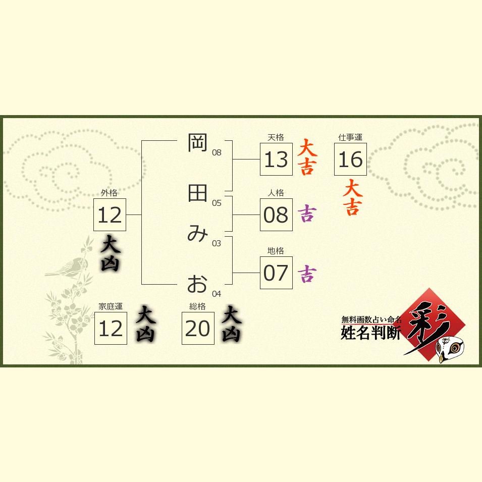 岡田 みおさんの診断結果 姓名判断 彩