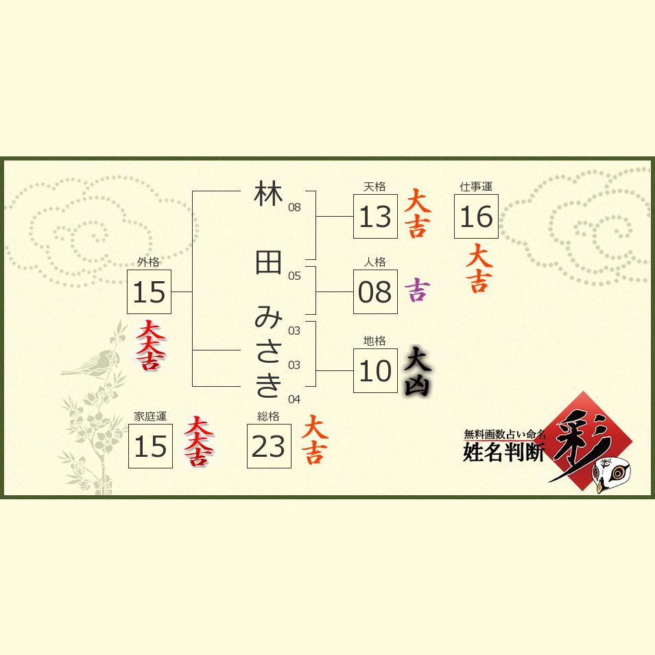 林田 みさきさんの診断結果 姓名判断 彩