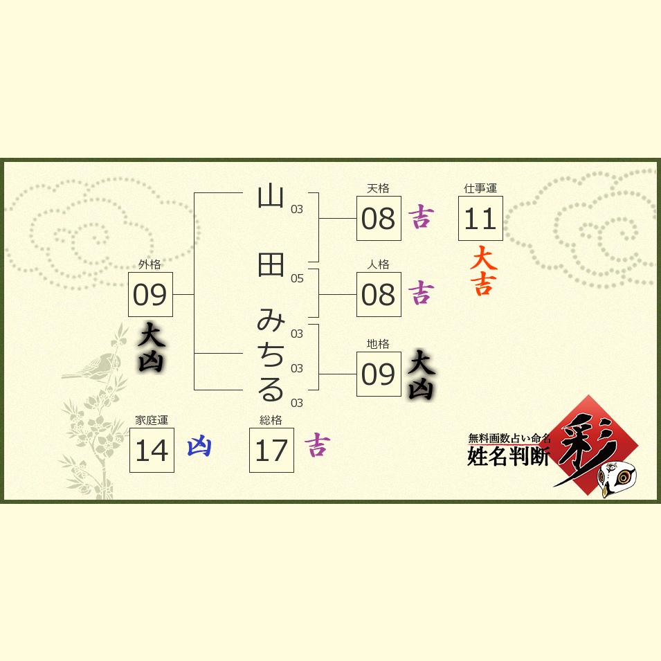 山田 みちるさんの診断結果 姓名判断 彩