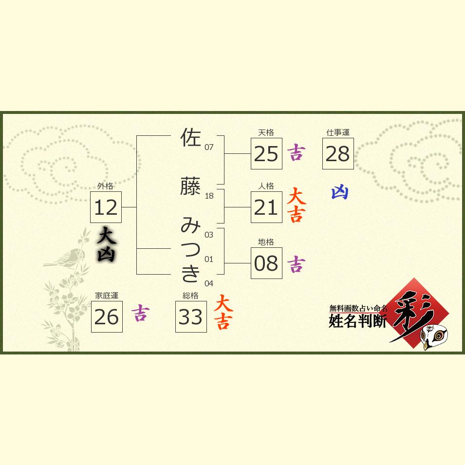 佐藤 みつきさんの診断結果 姓名判断 彩