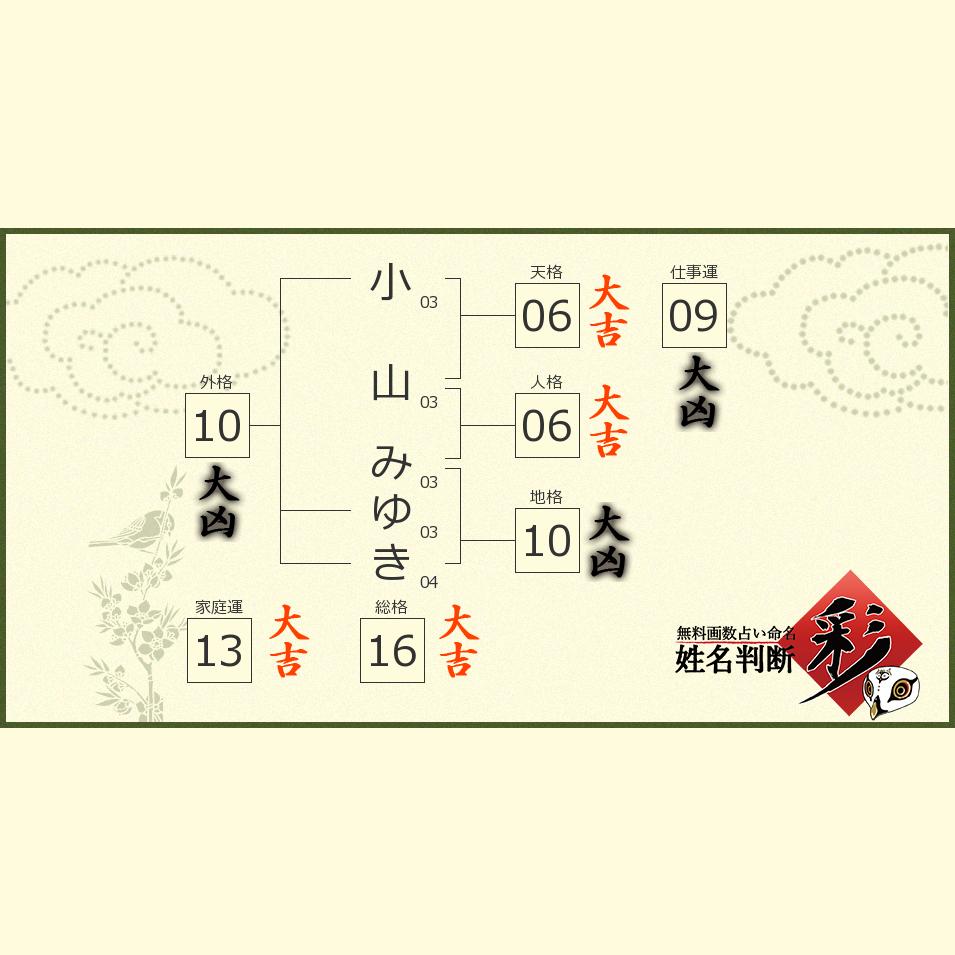 小山 みゆきさんの診断結果 姓名判断 彩
