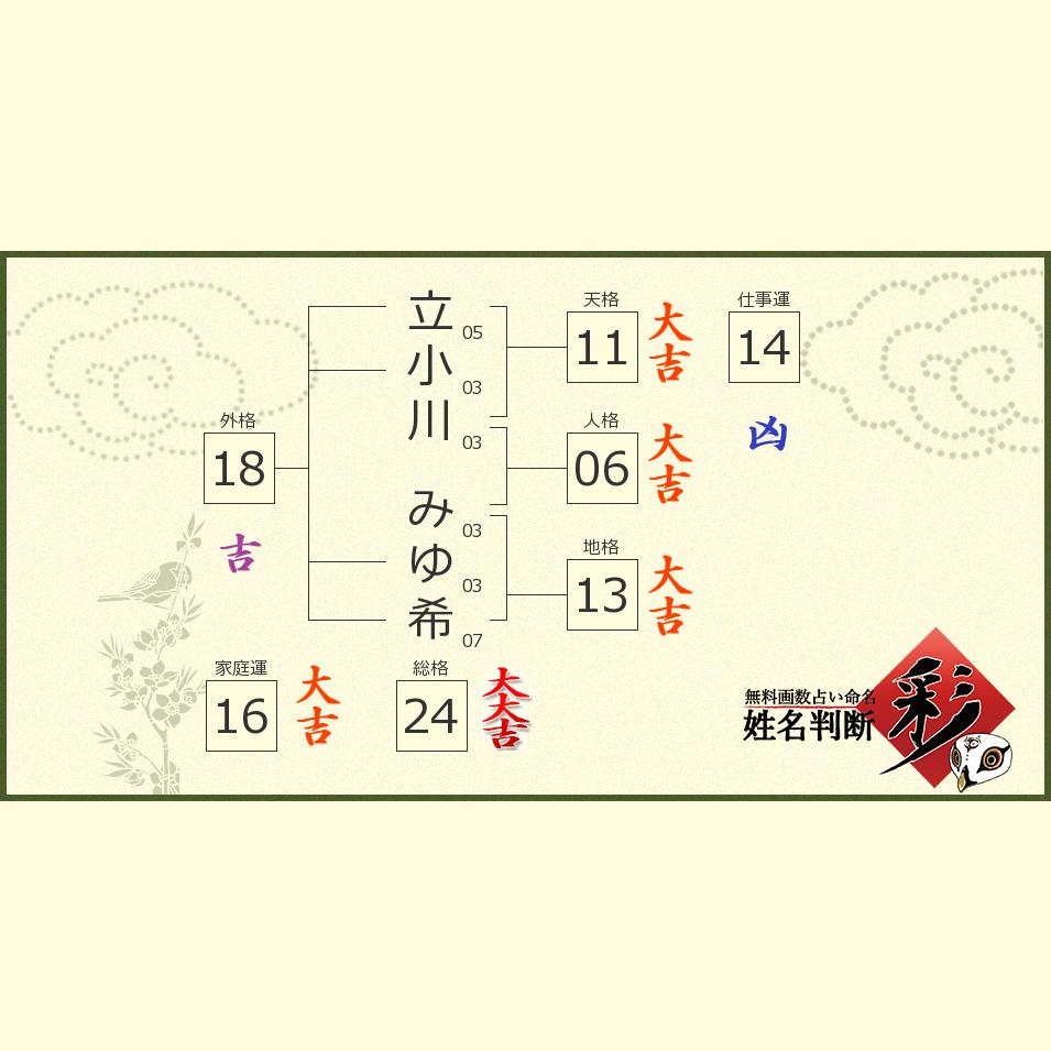 立小川 みゆ希さんの診断結果 姓名判断 彩