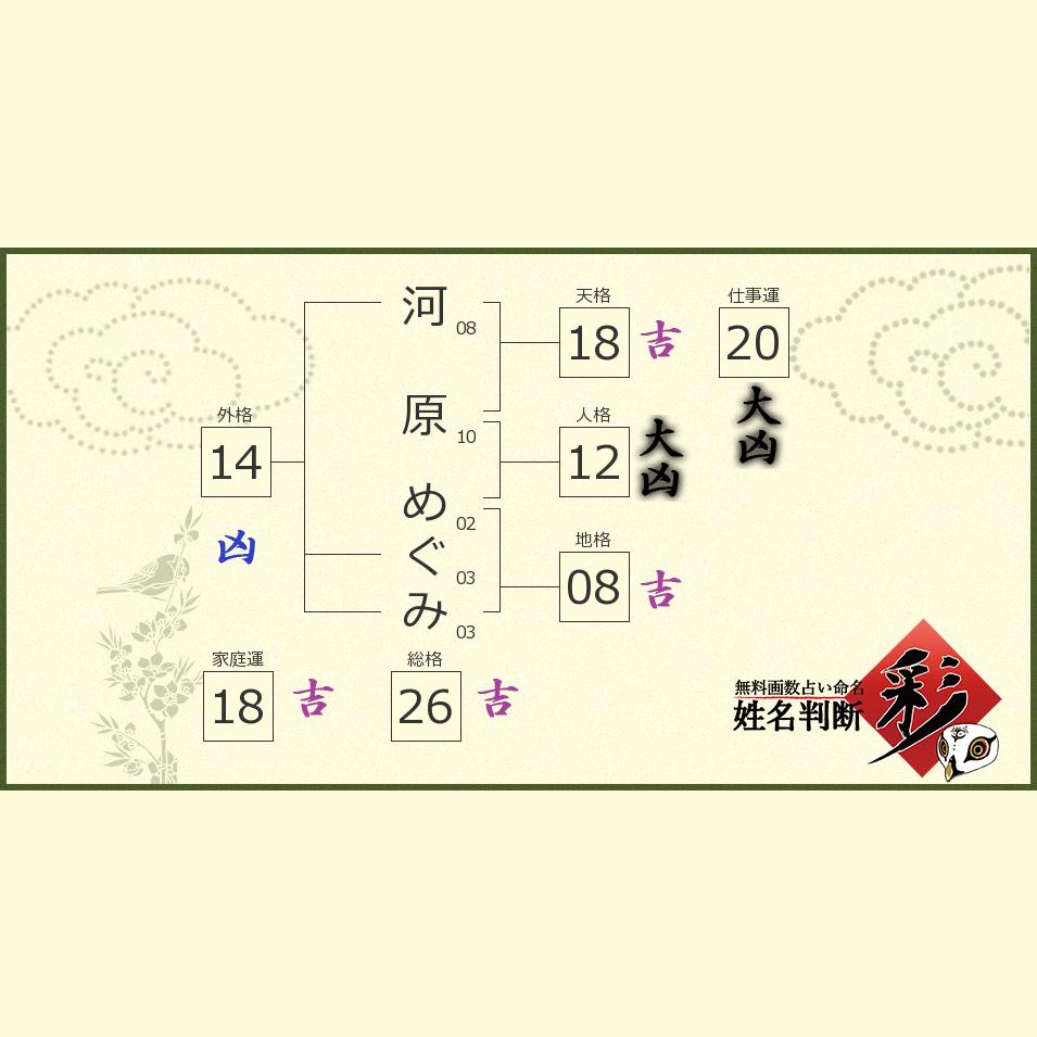 河原 めぐみさんの診断結果 姓名判断 彩