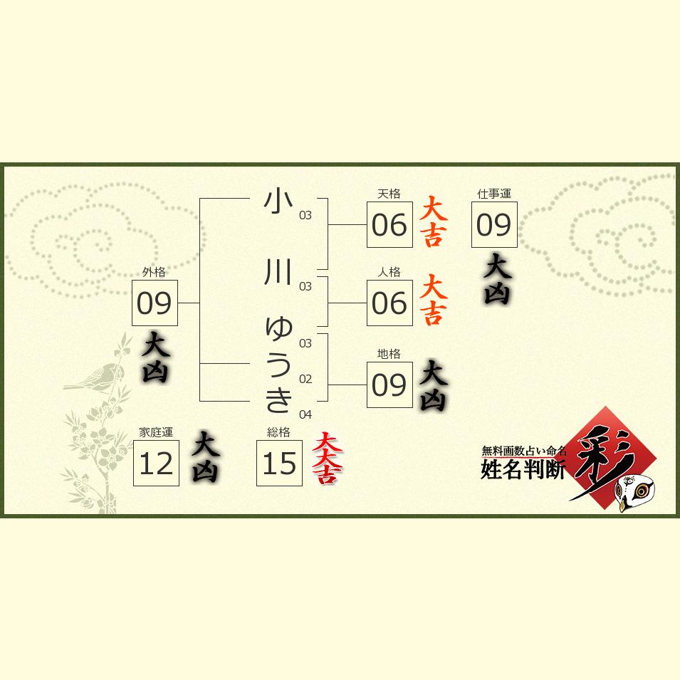 小川 ゆうきさんの診断結果 姓名判断 彩