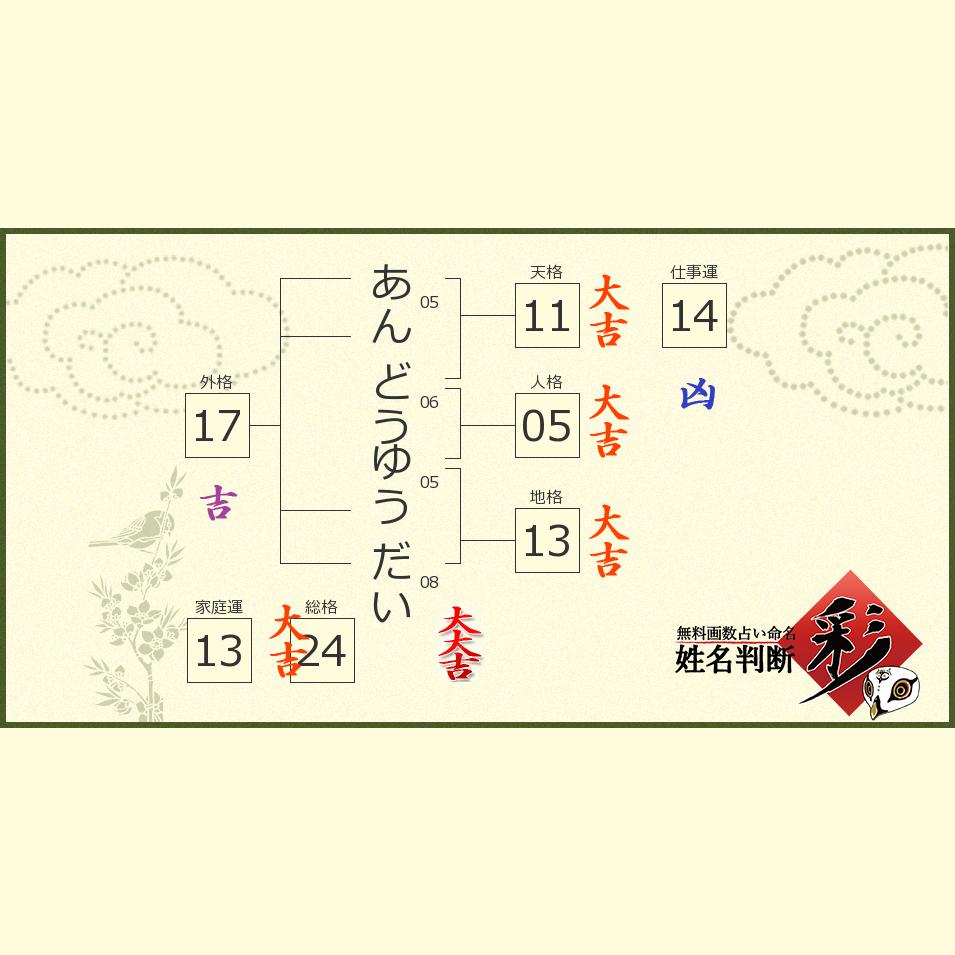 あんどう ゆうだいさんの診断結果 姓名判断 彩