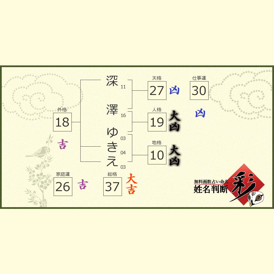 深澤 ゆきえさんの診断結果 姓名判断 彩
