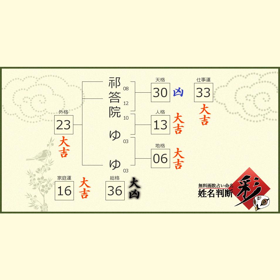 祁答院 ゆゆさんの診断結果 姓名判断 彩