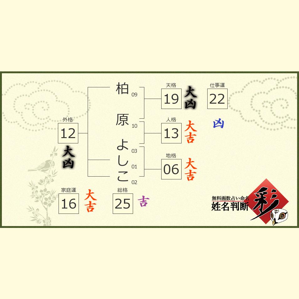 柏原 よしこさんの診断結果 姓名判断 彩
