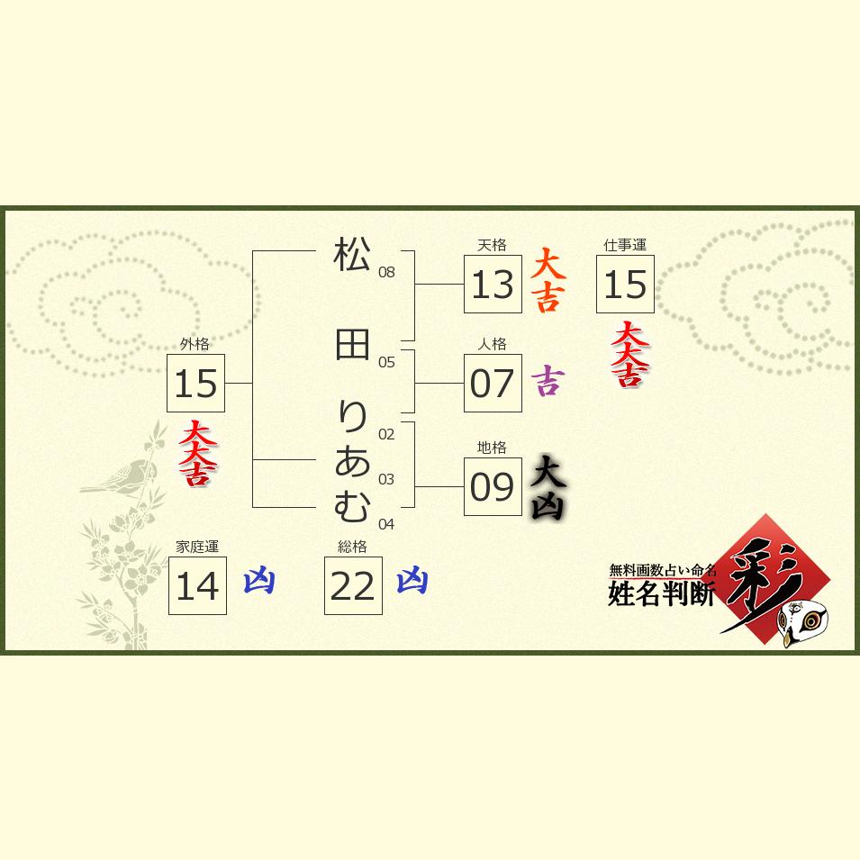 りあむ 名前 漢字