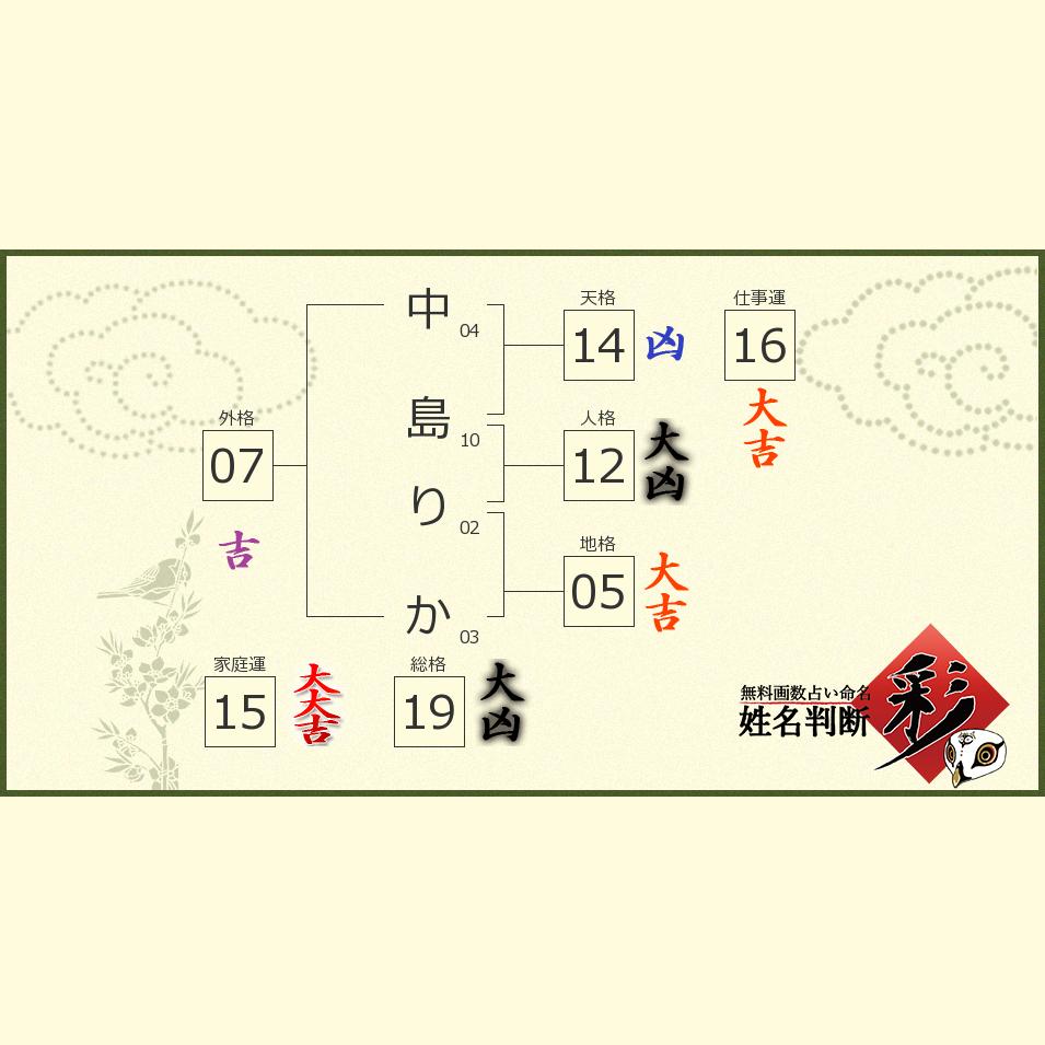中島 りかさんの診断結果 姓名判断 彩