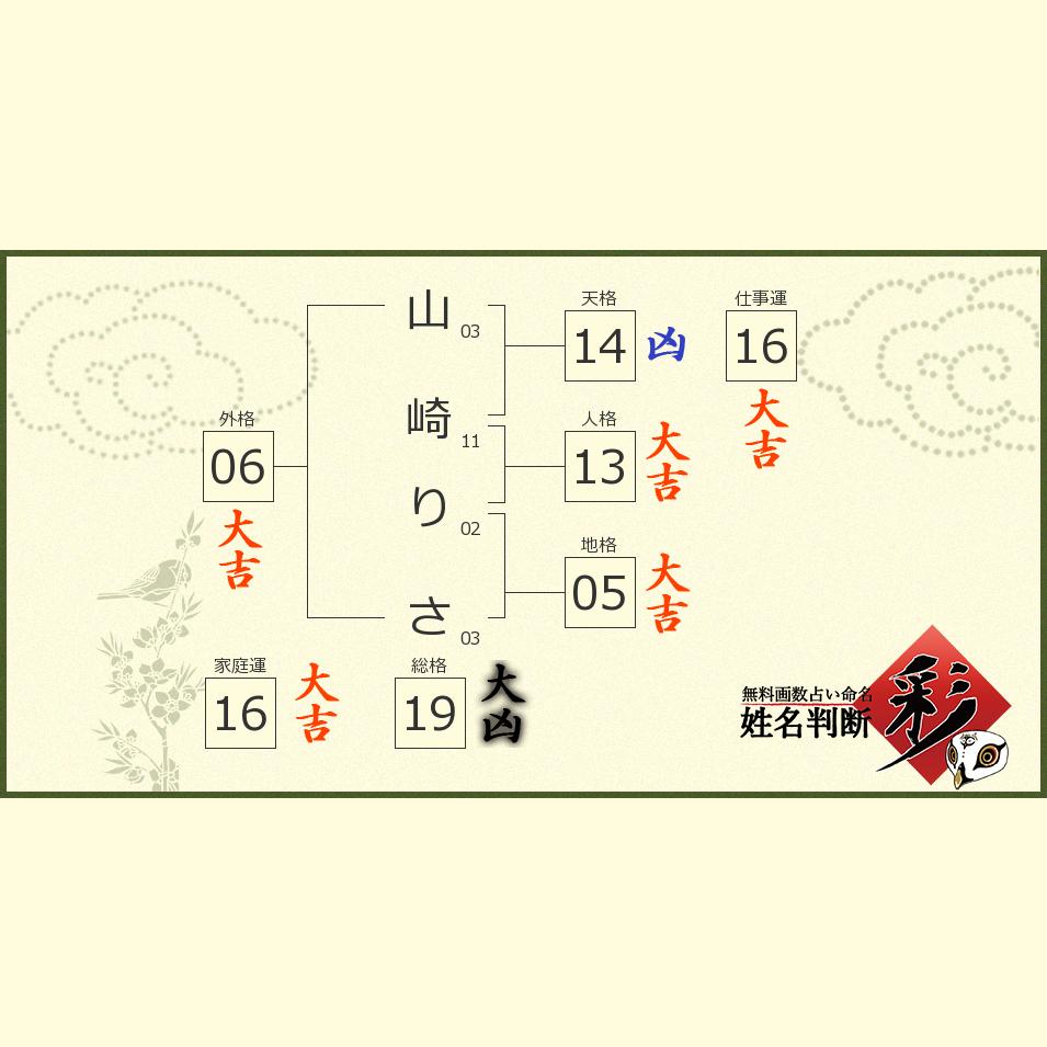 山崎 りささんの診断結果 姓名判断 彩