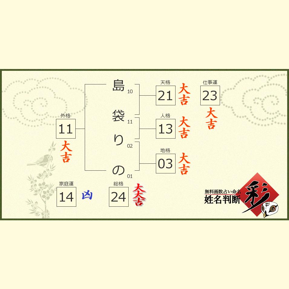 島袋 りのさんの診断結果 姓名判断 彩