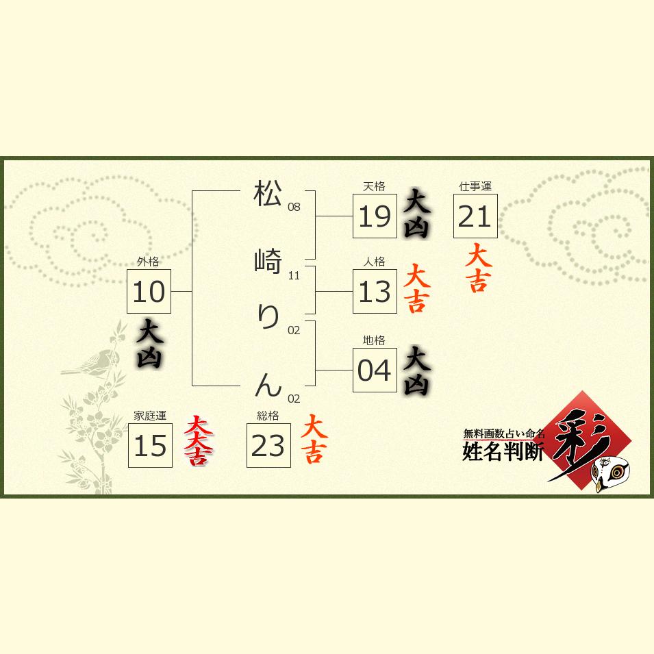 松崎 りんさんの診断結果 姓名判断 彩