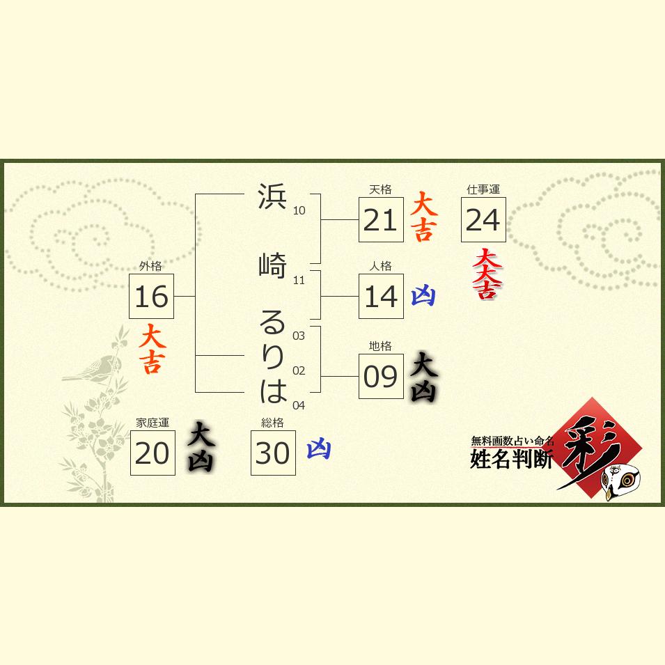 浜崎 るりはさんの診断結果 姓名判断 彩