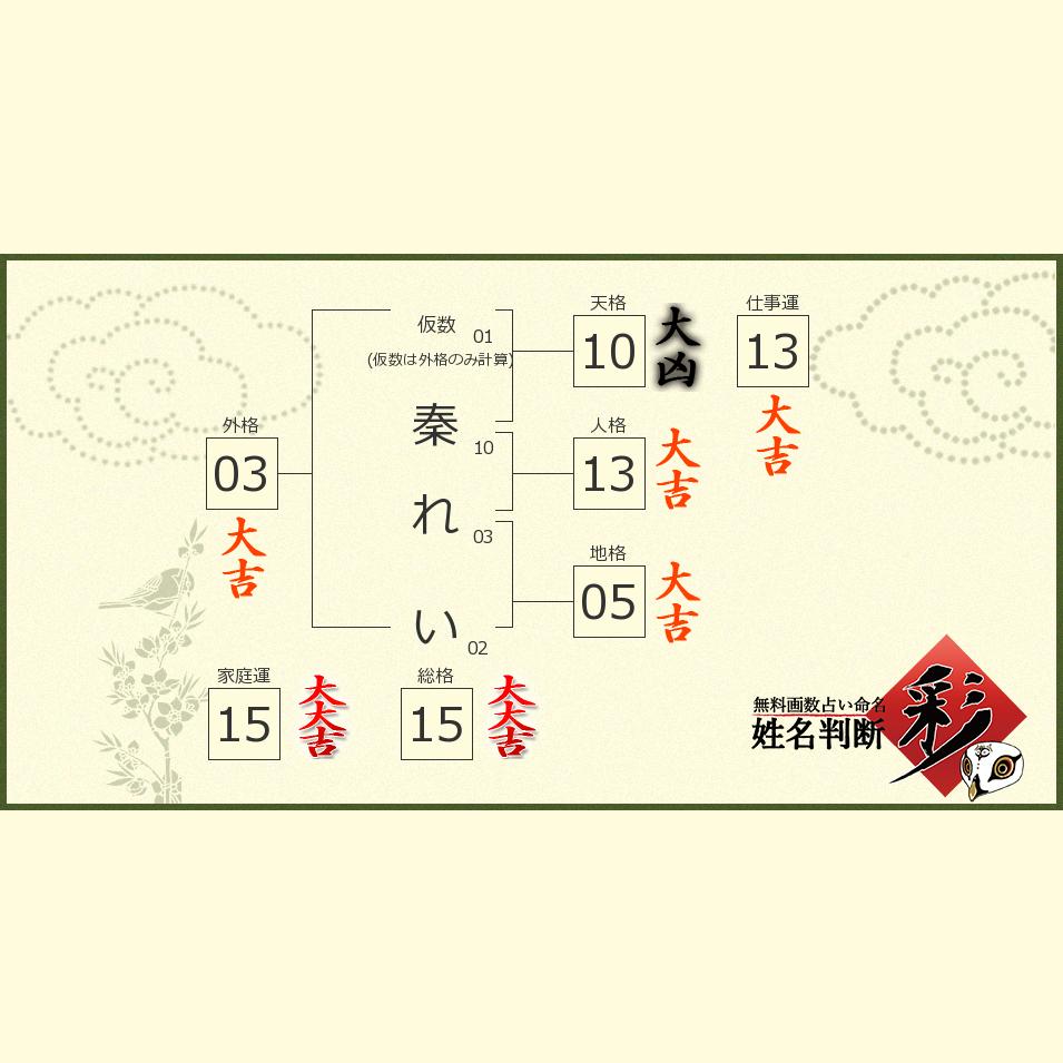 秦 れいさんの診断結果 姓名判断 彩