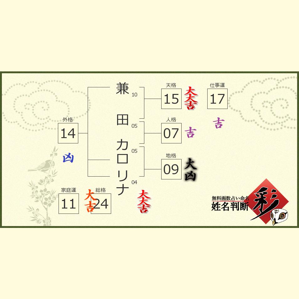 兼田 カロリナさんの診断結果 姓名判断 彩