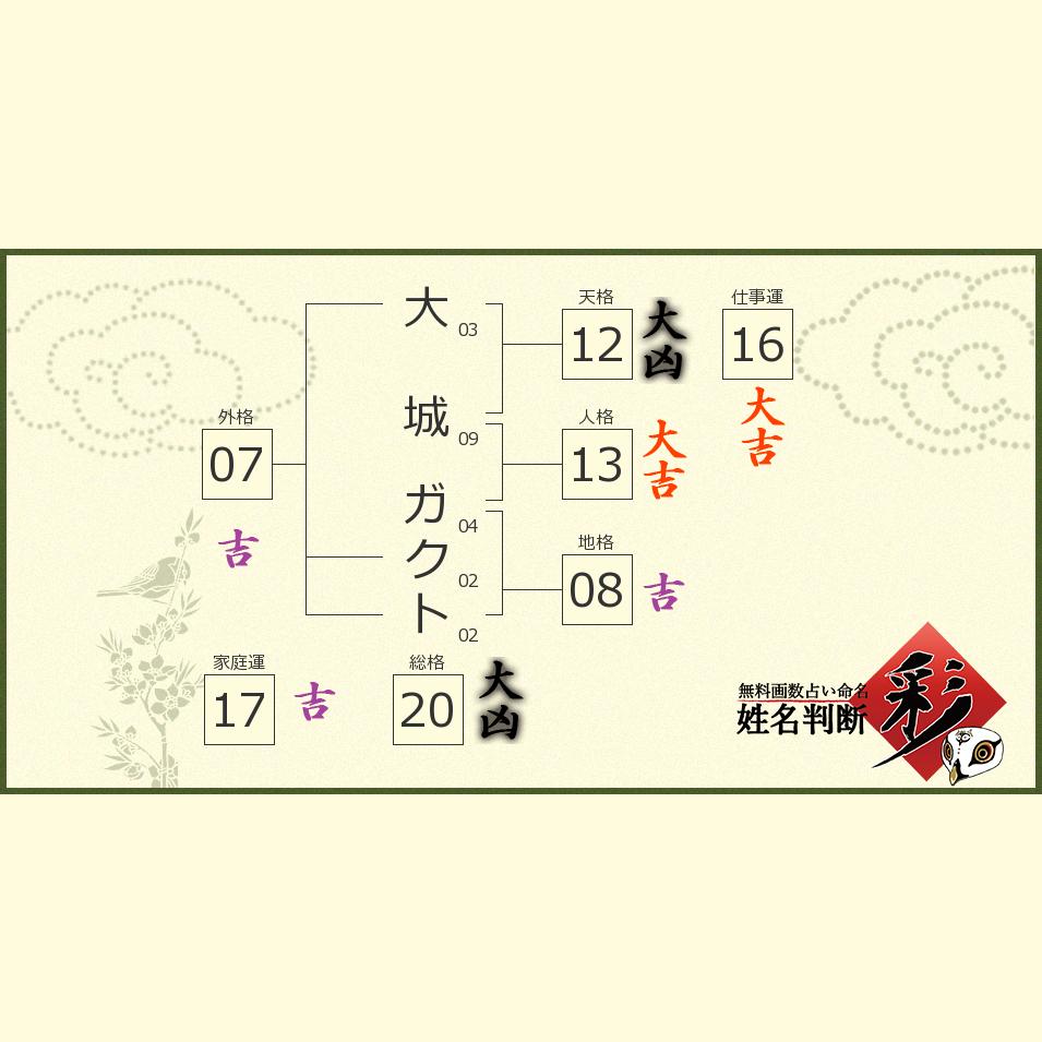 ガクト 苗字