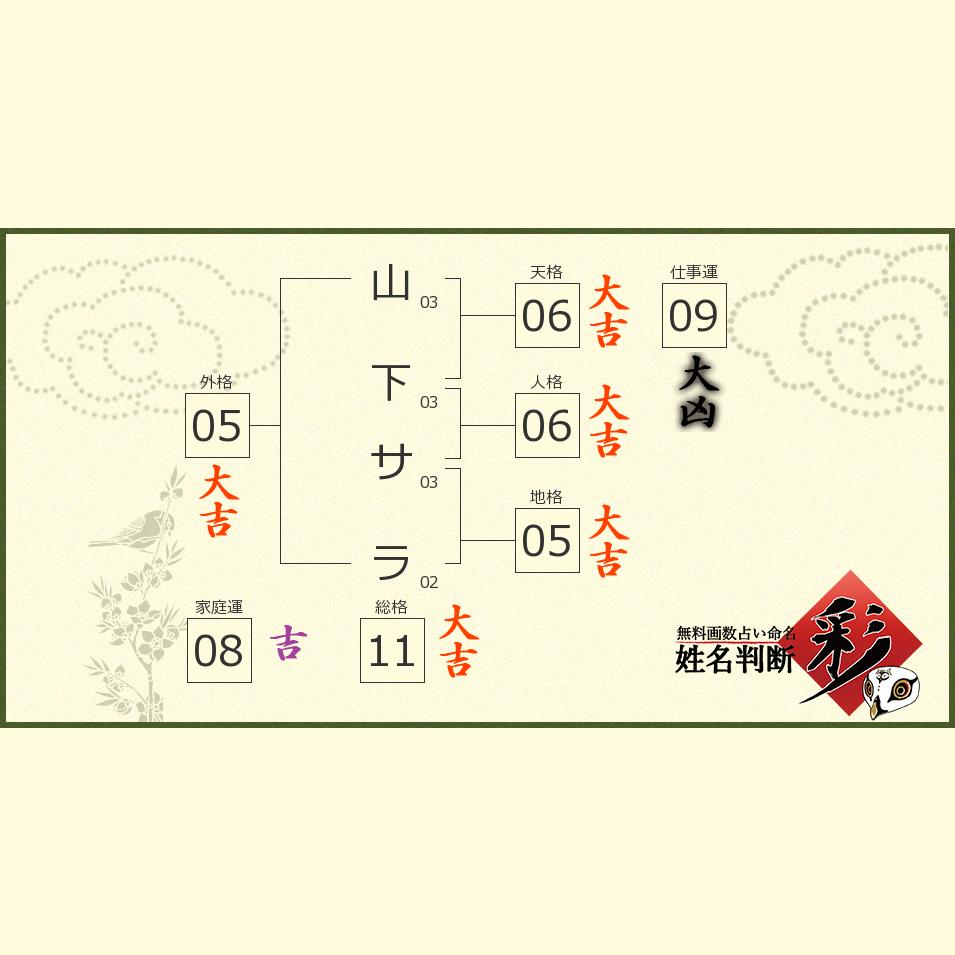山下 サラさんの診断結果 姓名判断 彩