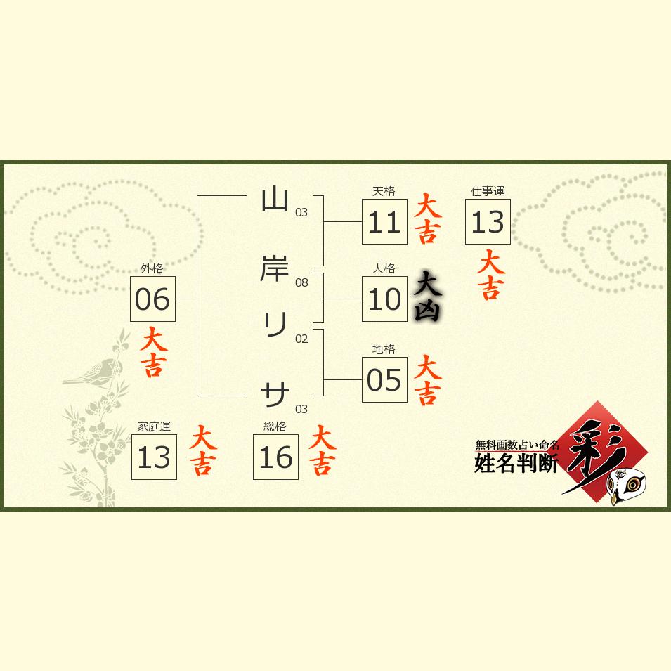 山岸 リサさんの診断結果 姓名判断 彩
