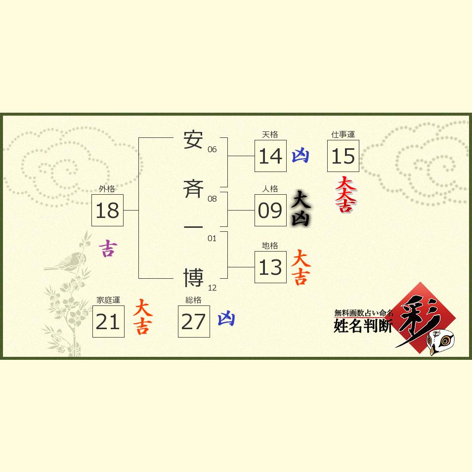 安斉 一博さんの診断結果 姓名判断 彩