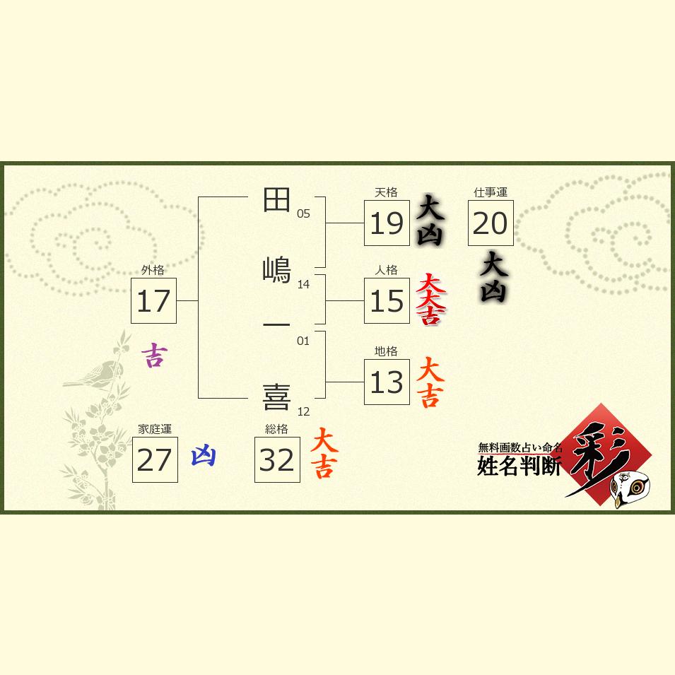 田嶋 一喜さんの診断結果 姓名判断 彩