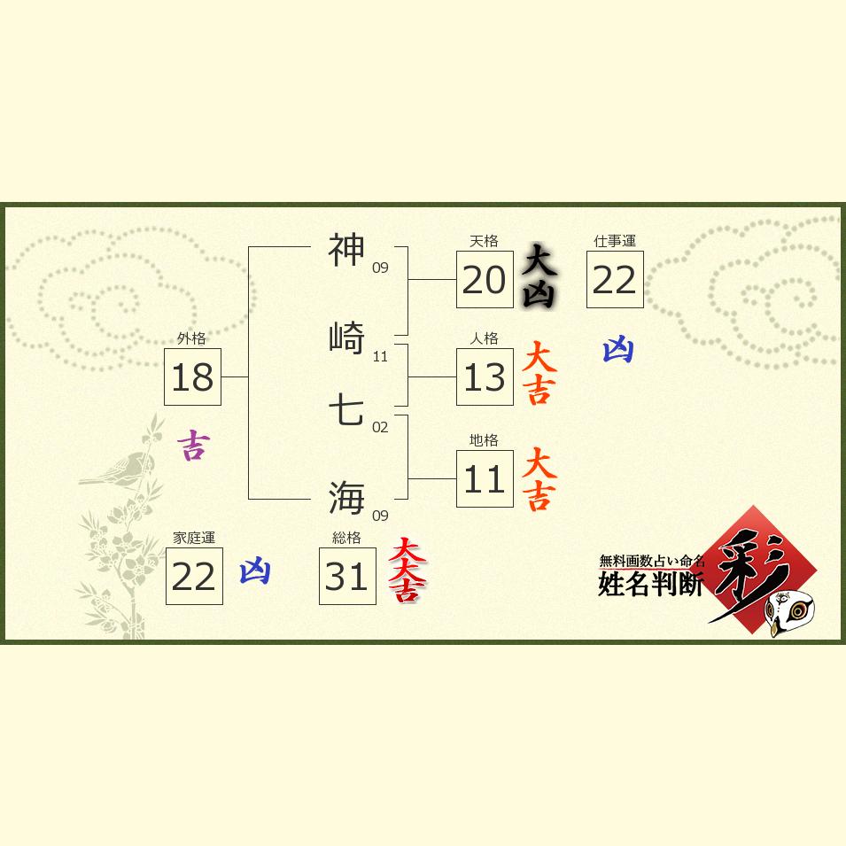 神崎 七海さんの診断結果 姓名判断 彩