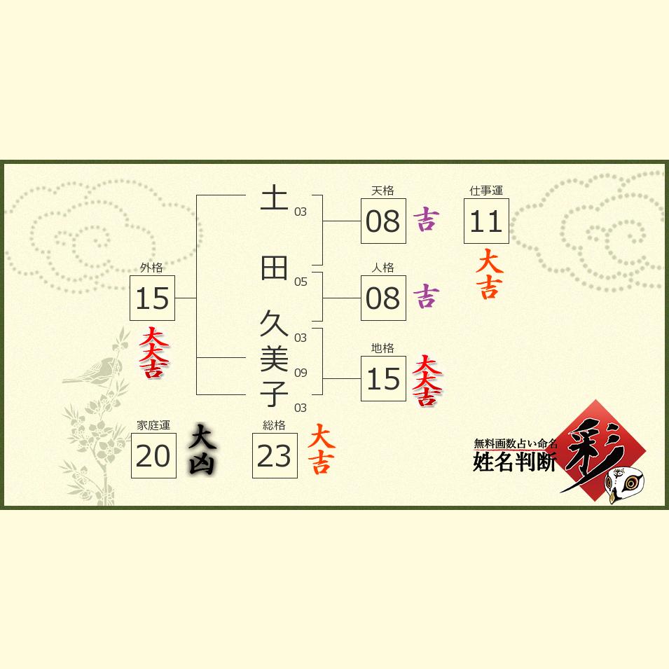 土田 久美子さんの診断結果 姓名判断 彩