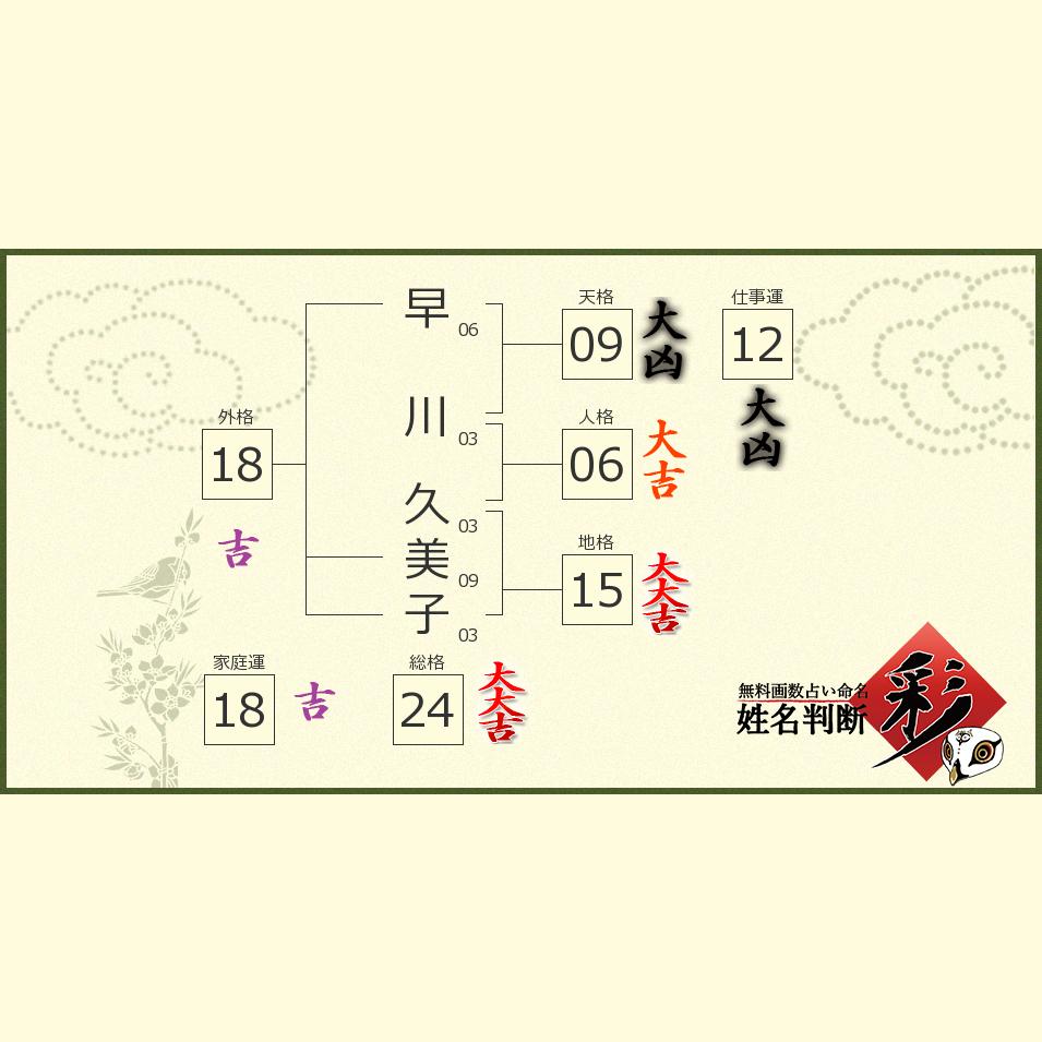 早川 久美子さんの診断結果 姓名判断 彩