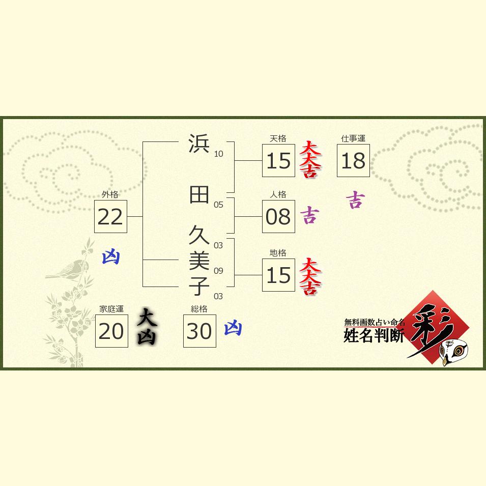 浜田 久美子さんの診断結果 姓名判断 彩