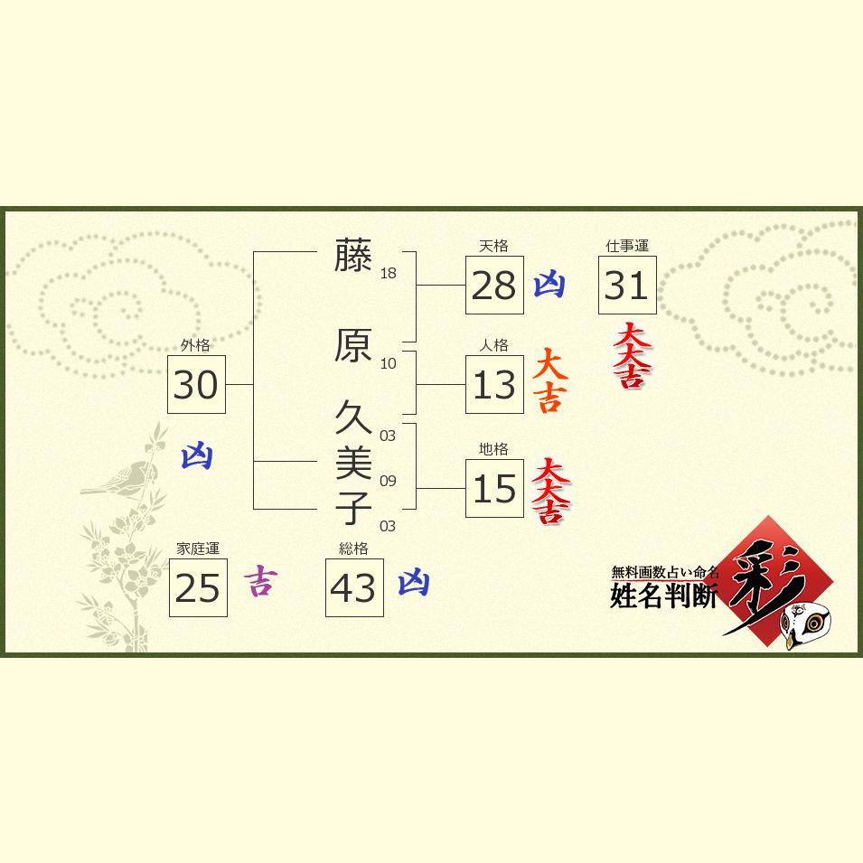 藤原 久美子さんの診断結果 姓名判断 彩