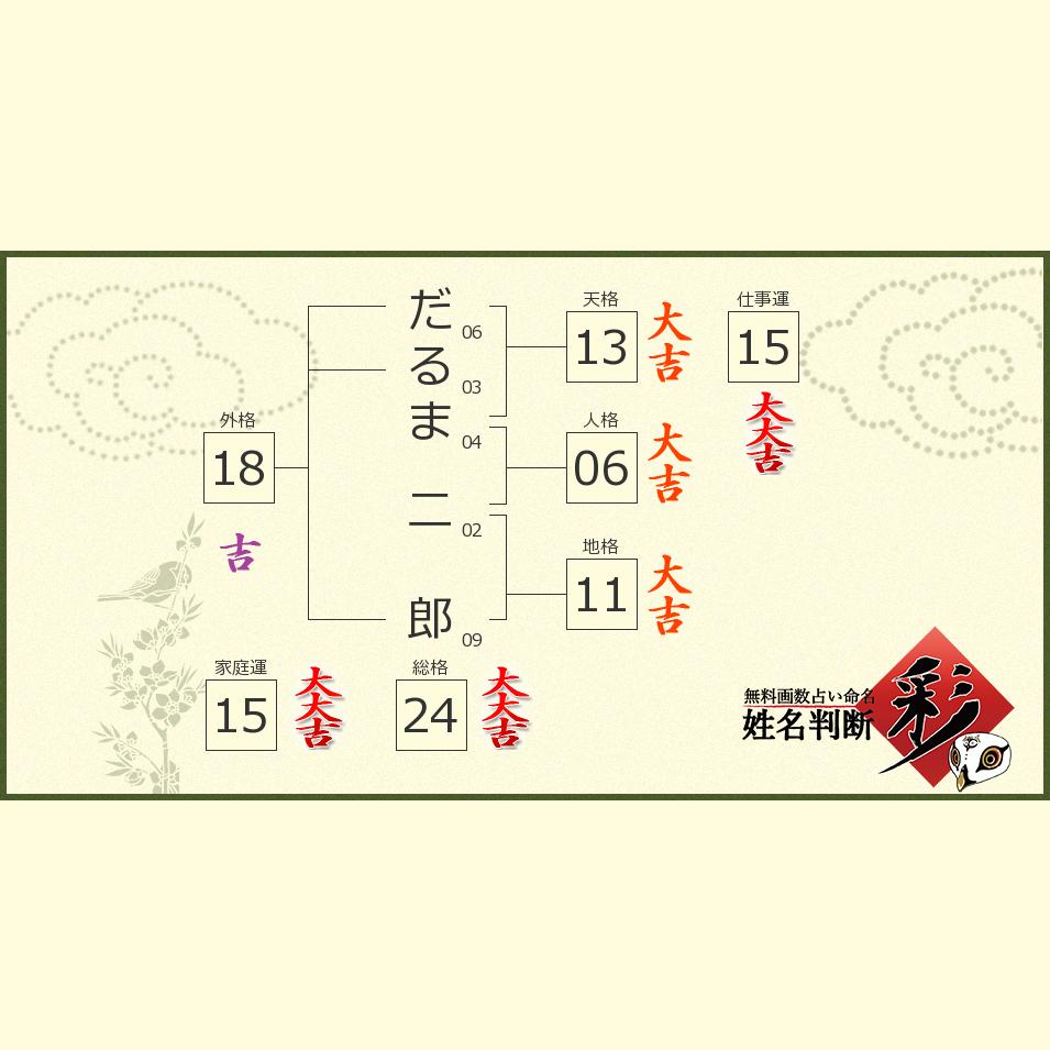 だるま 二郎さんの診断結果 姓名判断 彩