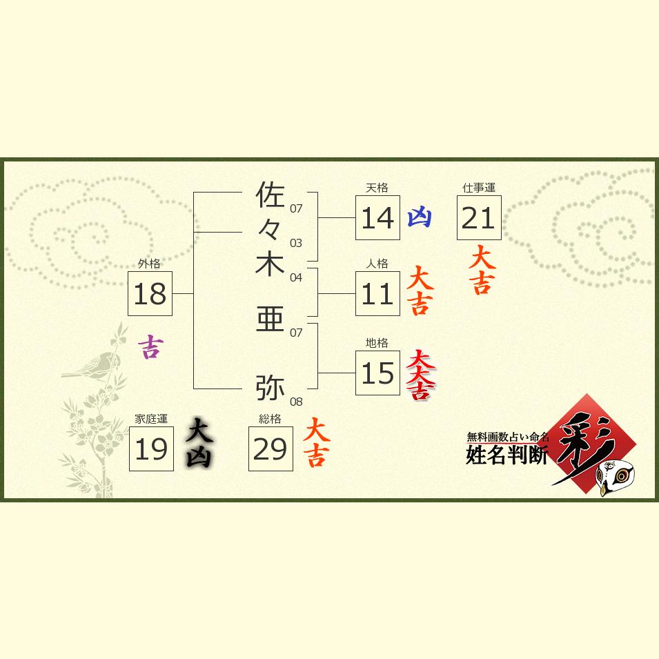 佐々木 亜弥さんの診断結果 姓名判断 彩